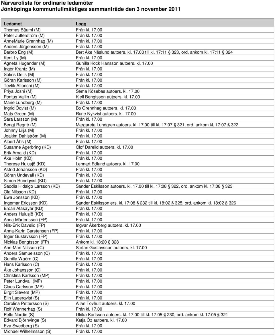 kl. 17.00 Inger Krantz (M) Från kl. 17.00 Sotiris Delis (M) Från kl. 17.00 Göran Karlsson (M) Från kl. 17.00 Tevfik Altonchi (M) Från kl. 17.00 Priya Joshi (M) Sema Kösebas autoers. kl. 17.00 Pontus Vallin (M) Kjell Bengtsson autoers.