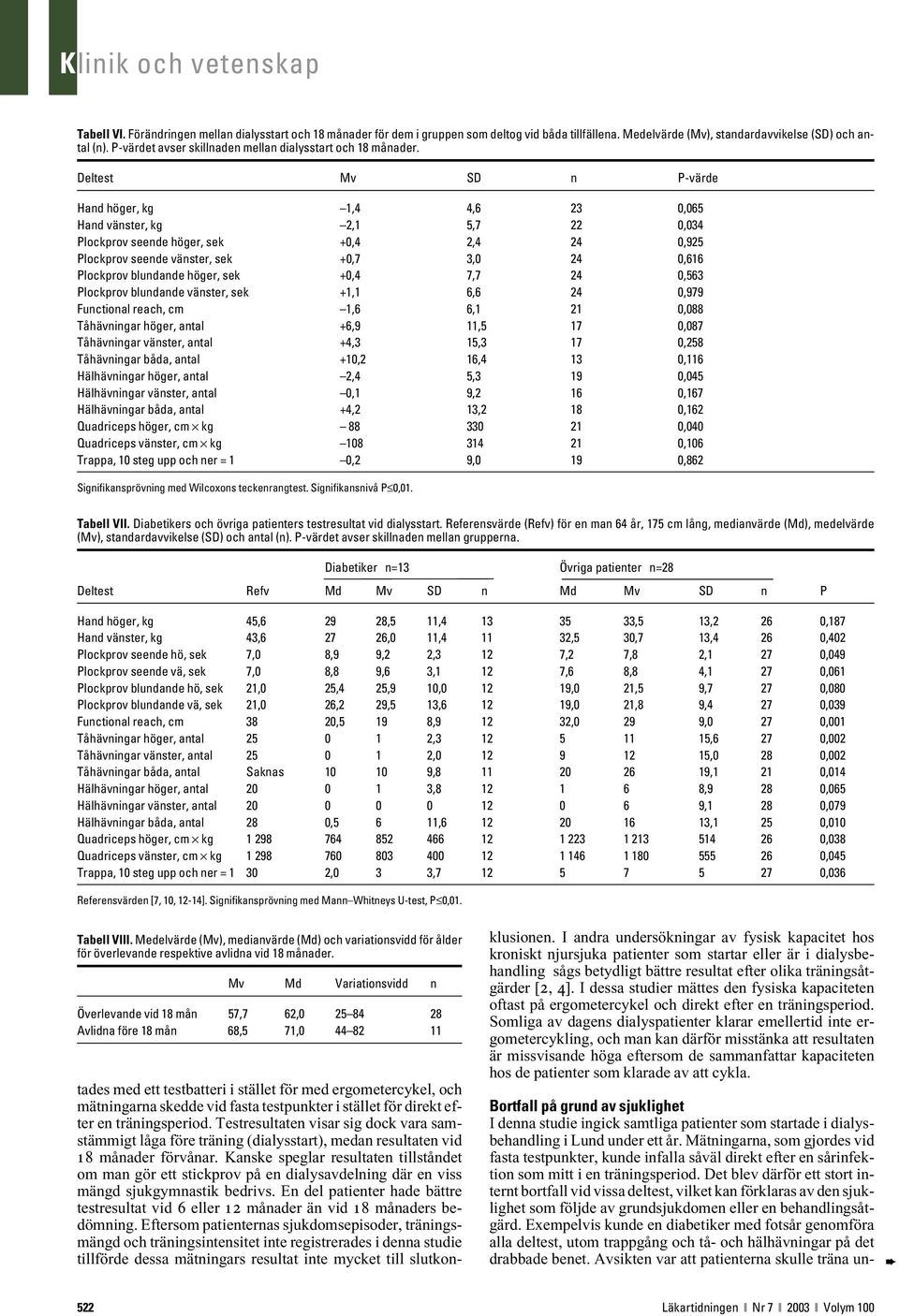 Deltest Mv SD n P-värde Hand höger, kg 1,4 4,6 23 0,065 Hand vänster, kg 2,1 5,7 22 0,034 Plockprov seende höger, sek +0,4 2,4 24 0,925 Plockprov seende vänster, sek +0,7 3,0 24 0,616 Plockprov