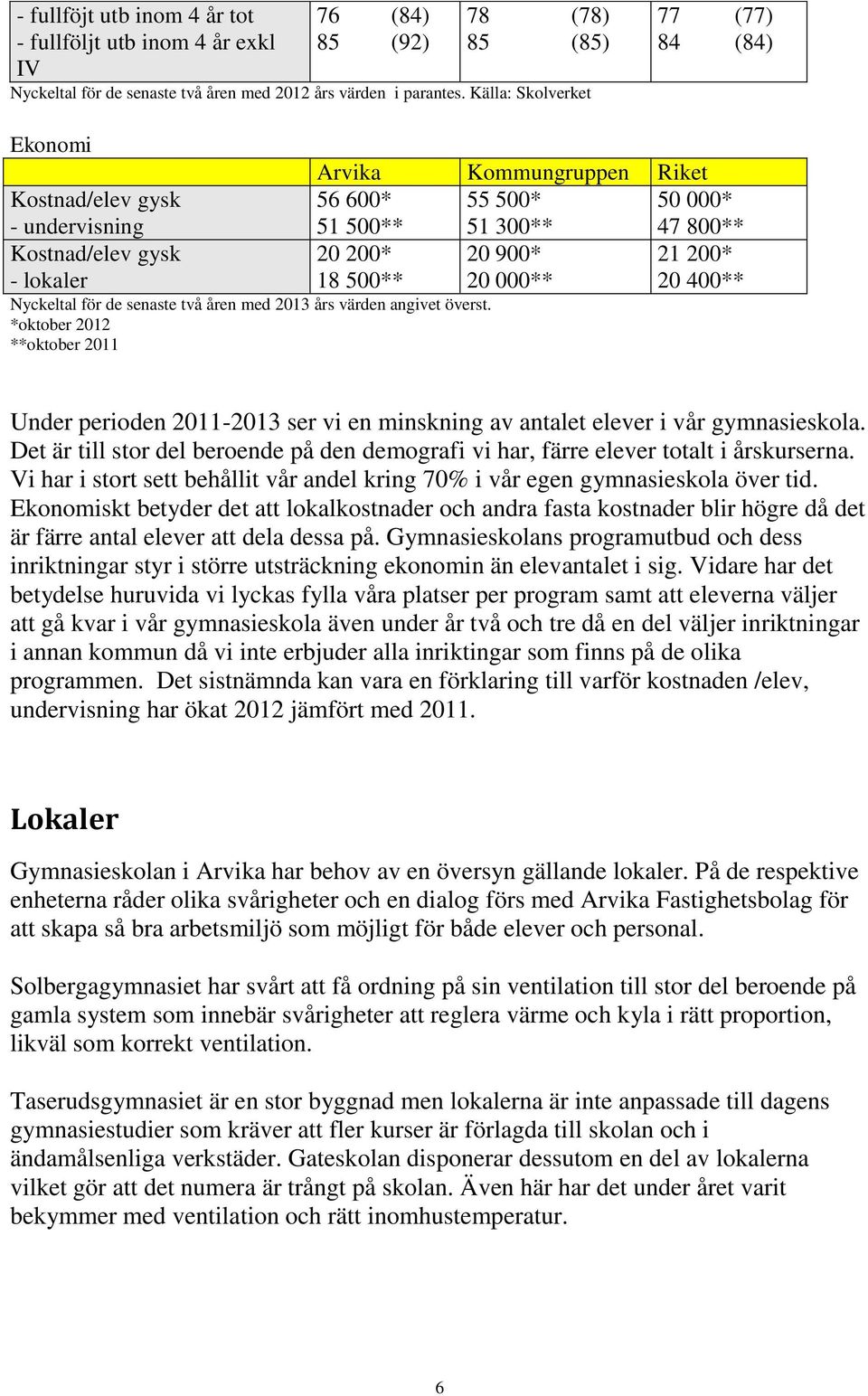 *oktober 2012 **oktober 2011 Arvika Kommungruppen Riket 56 600* 55 500* 50 000* 51 500** 51 300** 47 800** 20 200* 20 900* 21 200* 18 500** 20 000** 20 400** Under perioden 2011-2013 ser vi en