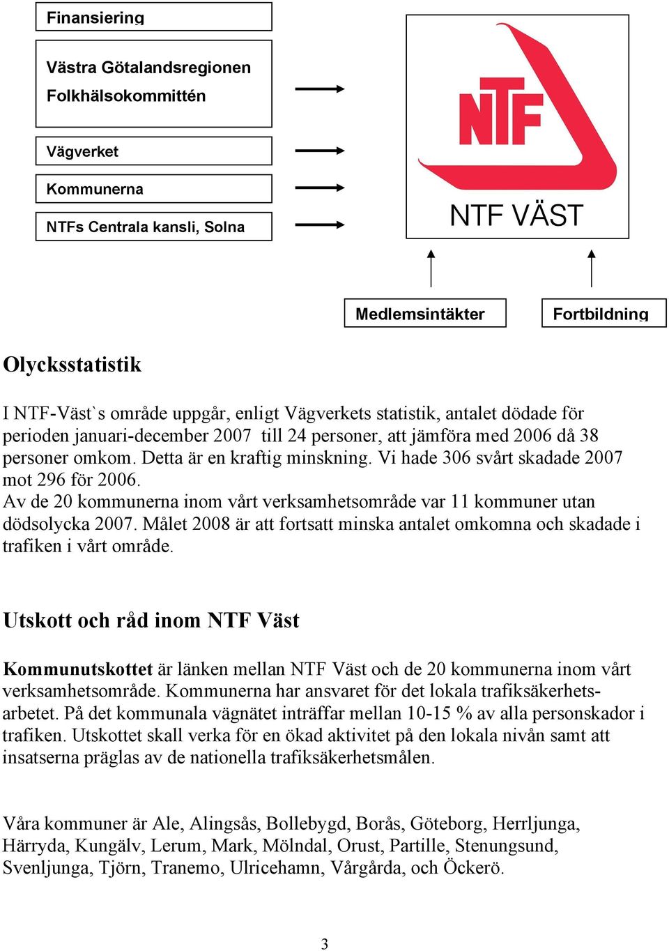 Vi hade 306 svårt skadade 2007 mot 296 för 2006. Av de 20 kommunerna inom vårt verksamhetsområde var 11 kommuner utan dödsolycka 2007.