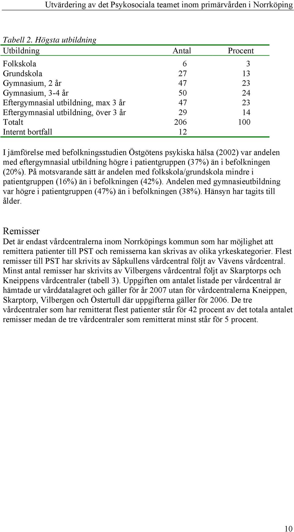 29 14 Totalt 206 100 Internt bortfall 12 I jämförelse med befolkningsstudien Östgötens psykiska hälsa (2002) var andelen med eftergymnasial utbildning högre i patientgruppen (37%) än i befolkningen