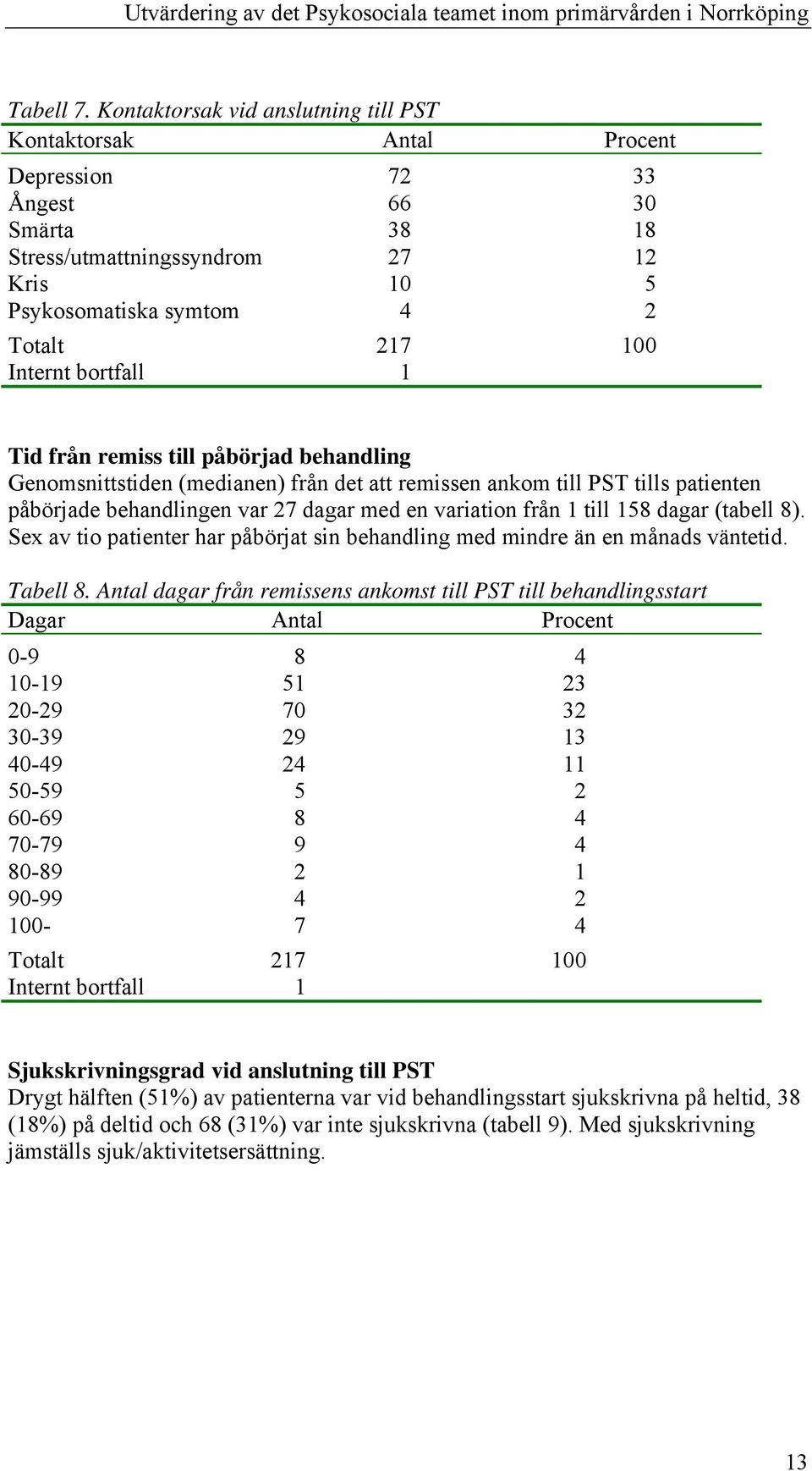 bortfall 1 Tid från remiss till påbörjad behandling Genomsnittstiden (medianen) från det att remissen ankom till PST tills patienten påbörjade behandlingen var 27 dagar med en variation från 1 till