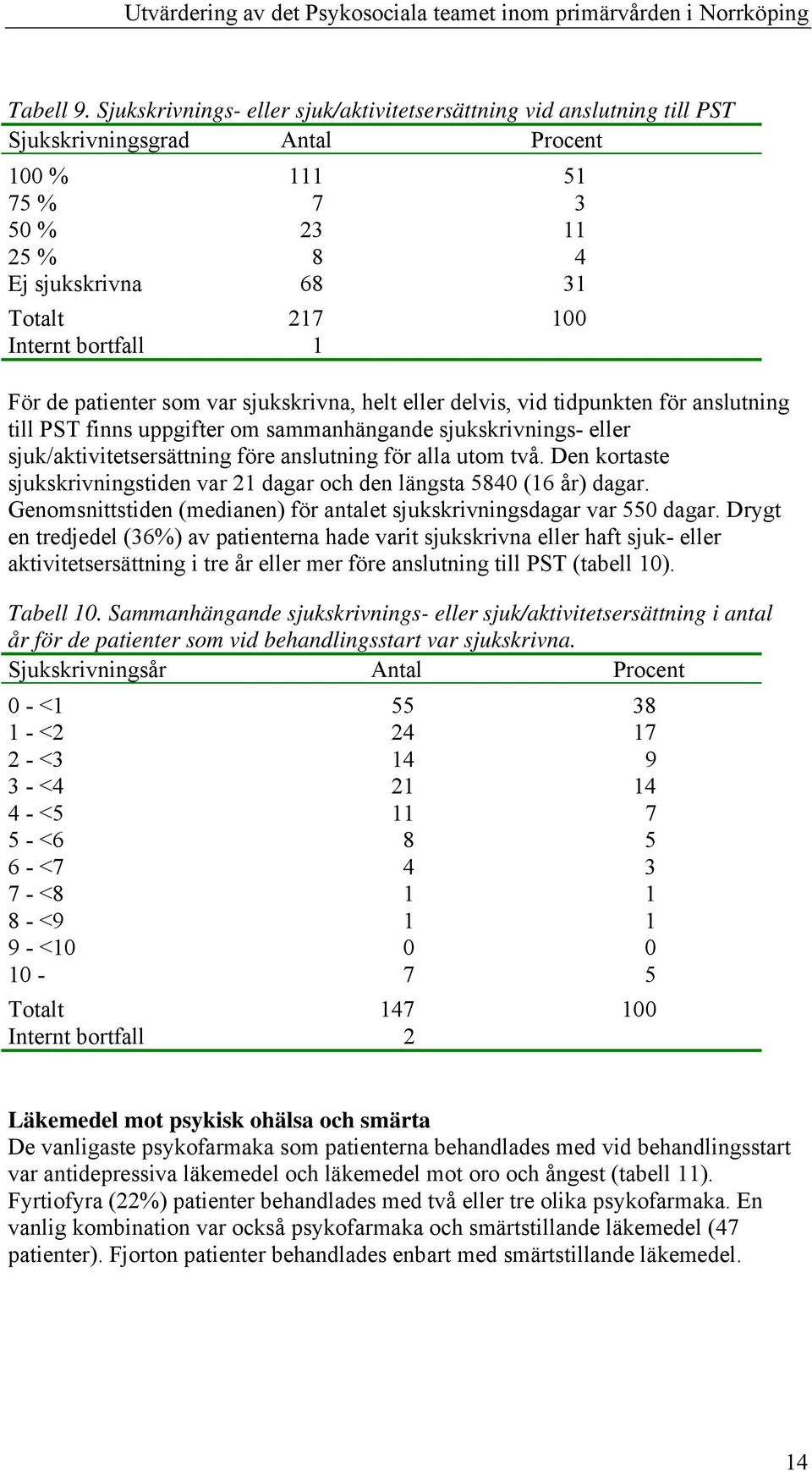 1 För de patienter som var sjukskrivna, helt eller delvis, vid tidpunkten för anslutning till PST finns uppgifter om sammanhängande sjukskrivnings- eller sjuk/aktivitetsersättning före anslutning för