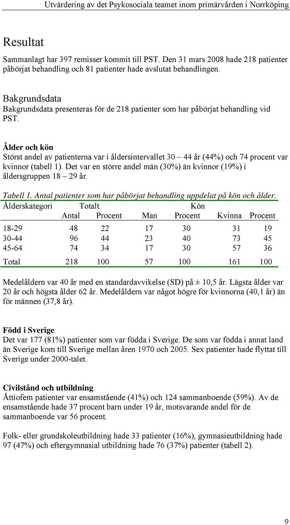 Ålder och kön Störst andel av patienterna var i åldersintervallet 30 44 år (44%) och 74 procent var kvinnor (tabell 1). Det var en större andel män (30%) än kvinnor (19%) i åldersgruppen 18 29 år.