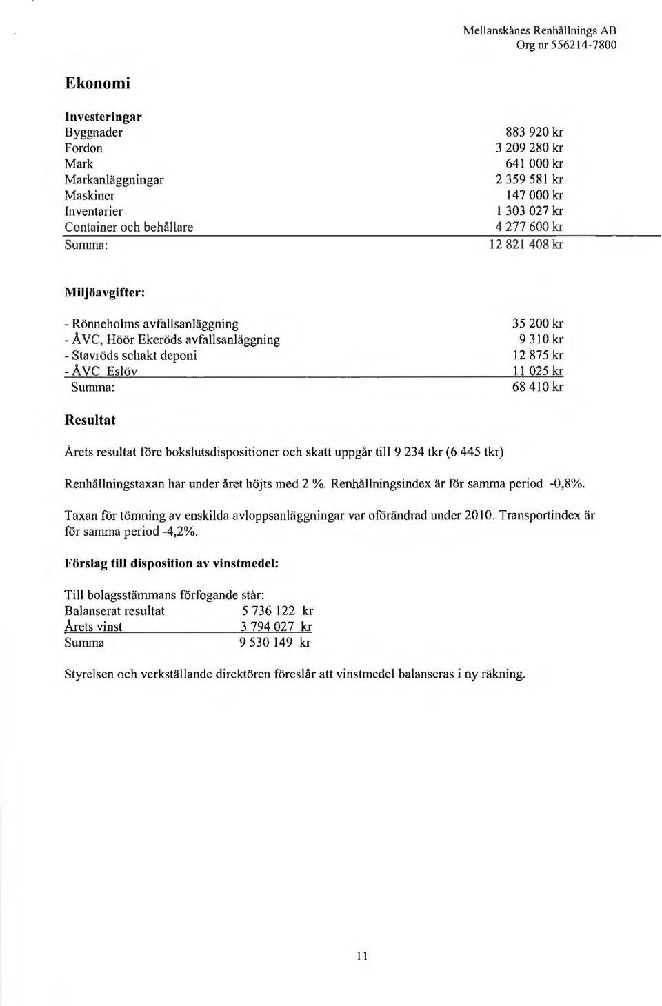 resultat före bkslutsdispsitiner ch skatt uppgår till 9 234 tkr (6 445 tkr) Renhållningstaxan har under året höjts med 2 %. Renhållningsindex är för samma perid -0,8%.