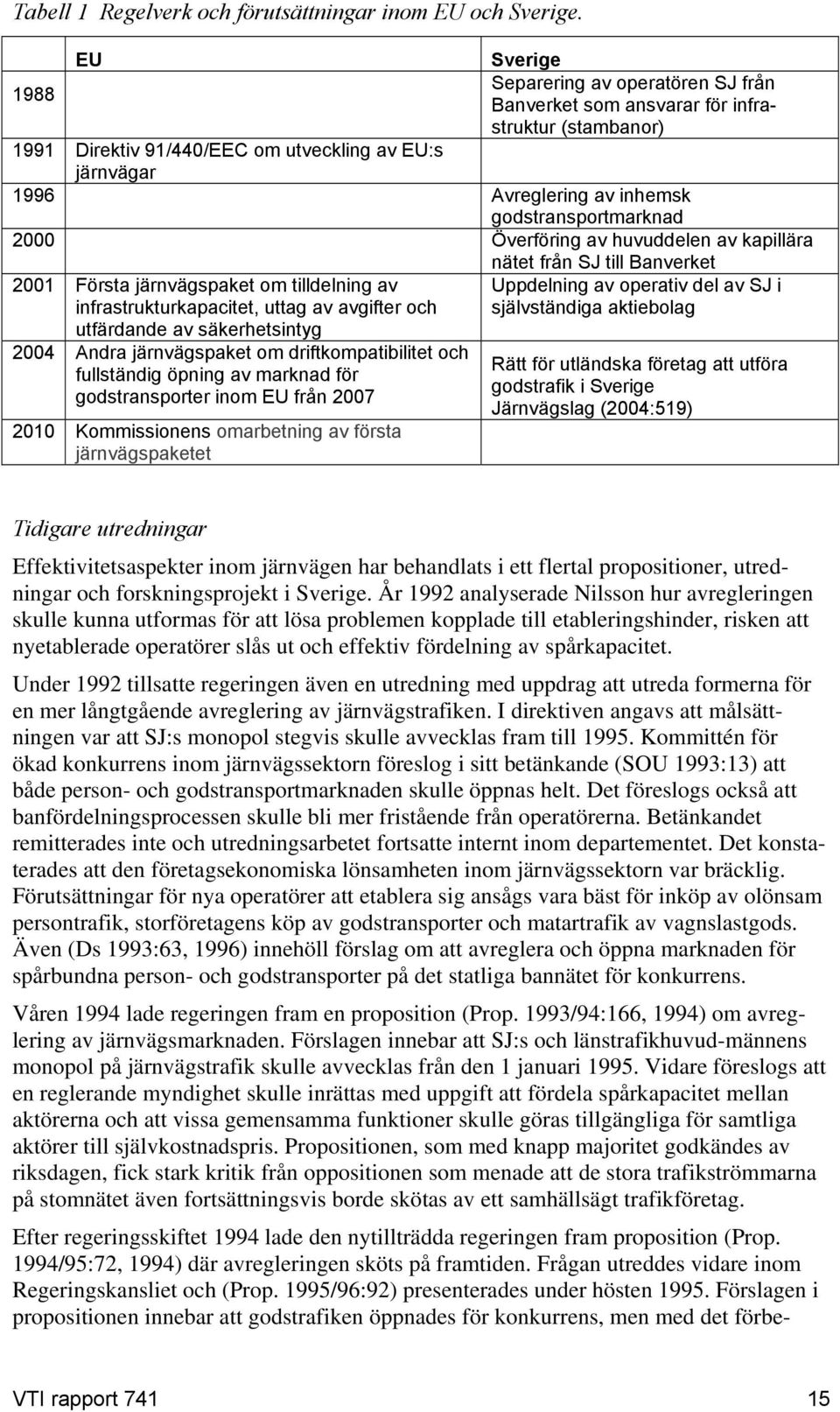 godstransportmarknad 2000 Överföring av huvuddelen av kapillära 2001 Första järnvägspaket om tilldelning av infrastrukturkapacitet, uttag av avgifter och utfärdande av säkerhetsintyg 2004 Andra