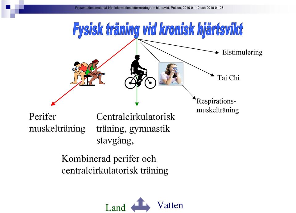 stavgång, Respirationsmuskelträning