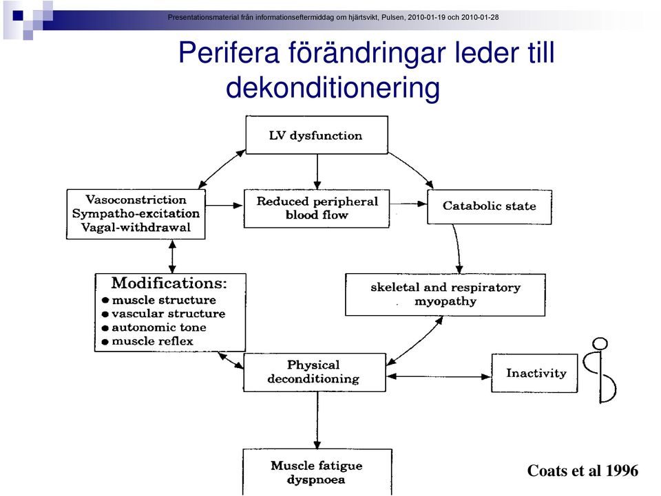 leder till