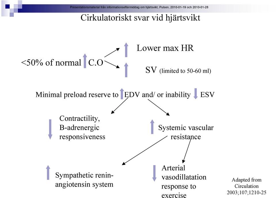 Contractility, Β-adrenergic responsiveness Systemic vascular resistance Sympathetic