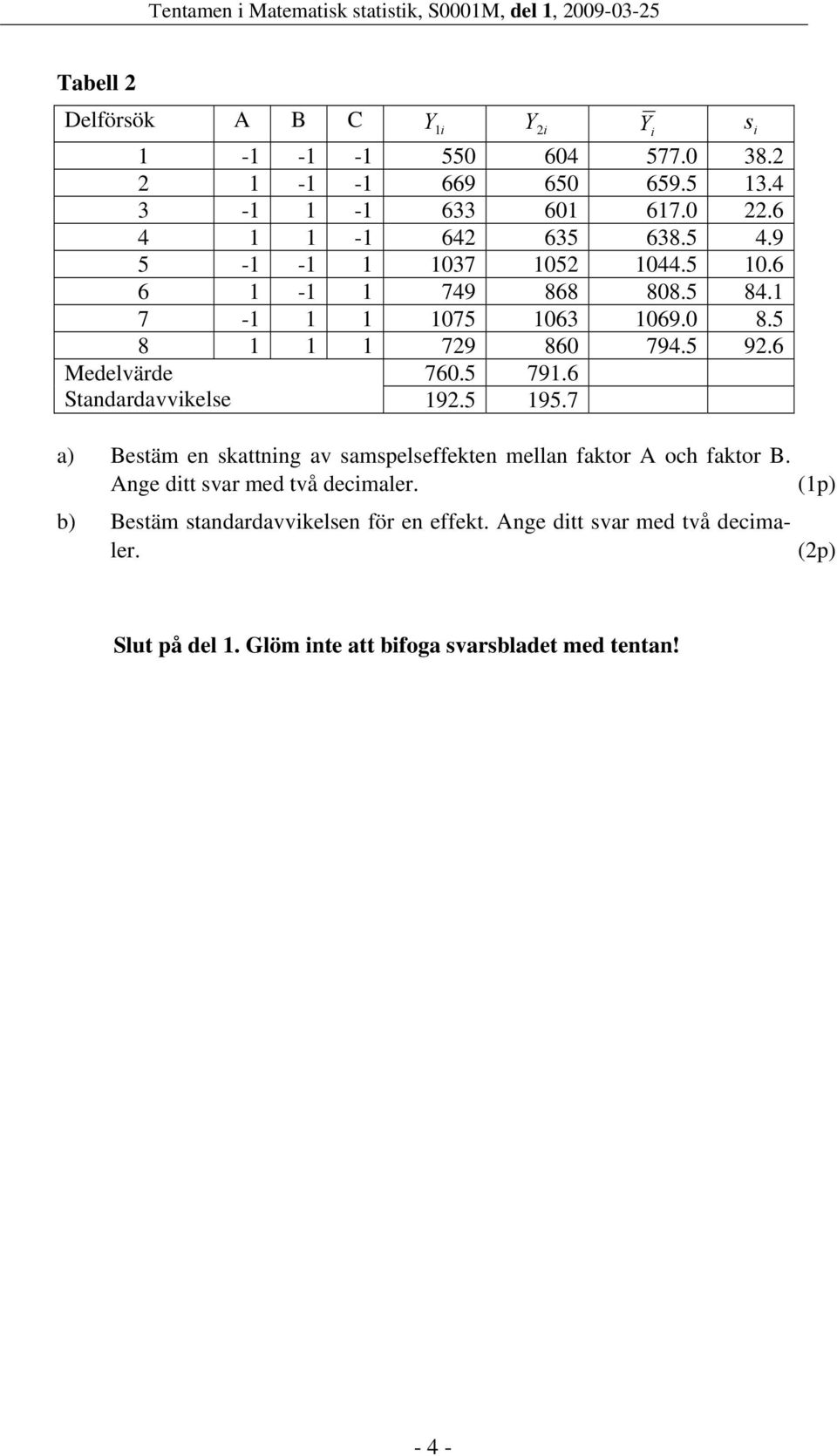 5 791.6 Standardavvkelse 19.5 195.7 a) Bestäm en skattnng av samspelseffekten mellan faktor A och faktor B. Ange dtt svar med två decmaler.