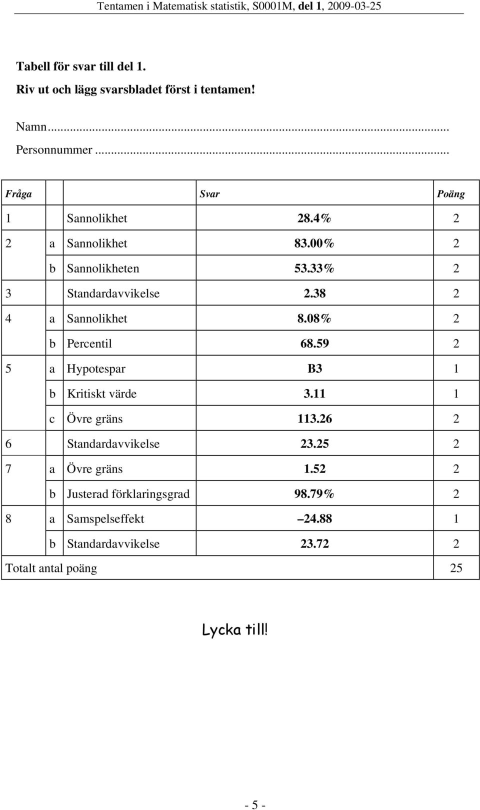 38 4 a Sannolkhet 8.8% b Percentl 68.59 5 a Hypotespar B3 1 b Krtskt värde 3.11 1 c Övre gräns 113.6 6 Standardavvkelse 3.