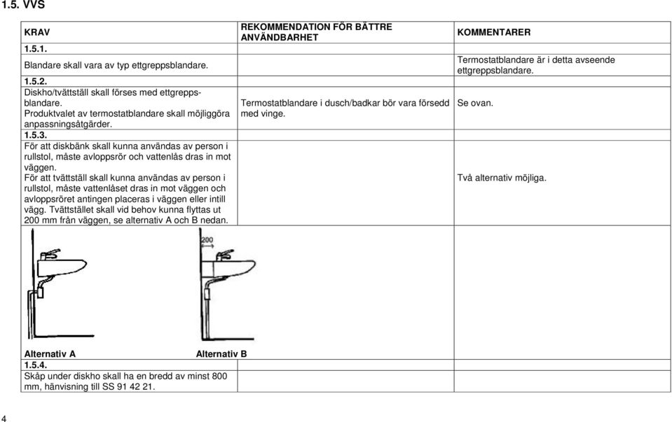 För att tvättställ skall kunna användas av person i rullstol, måste vattenlåset dras in mot väggen och avloppsröret antingen placeras i väggen eller intill vägg.