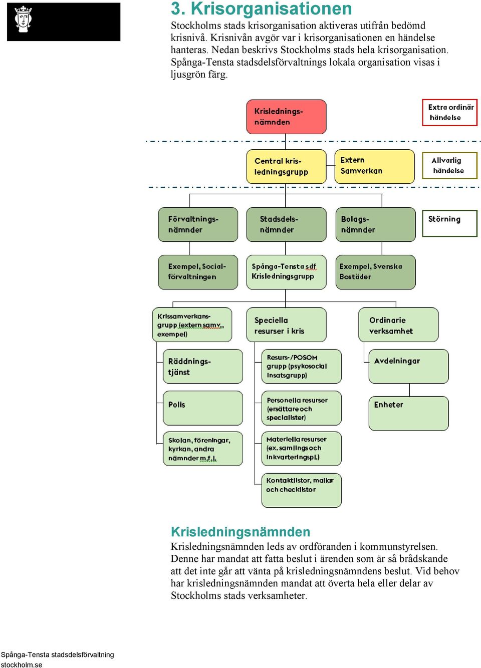 s lokala organisation visas i ljusgrön färg. Krisledningsnämnden Krisledningsnämnden leds av ordföranden i kommunstyrelsen.