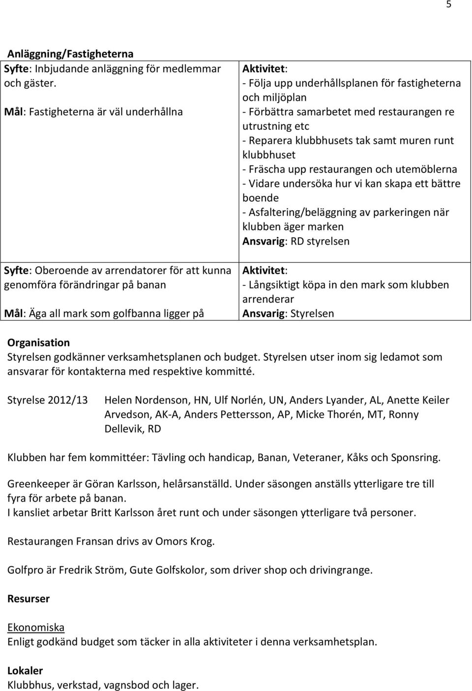 fastigheterna och miljöplan - Förbättra samarbetet med restaurangen re utrustning etc - Reparera klubbhusets tak samt muren runt klubbhuset - Fräscha upp restaurangen och utemöblerna - Vidare