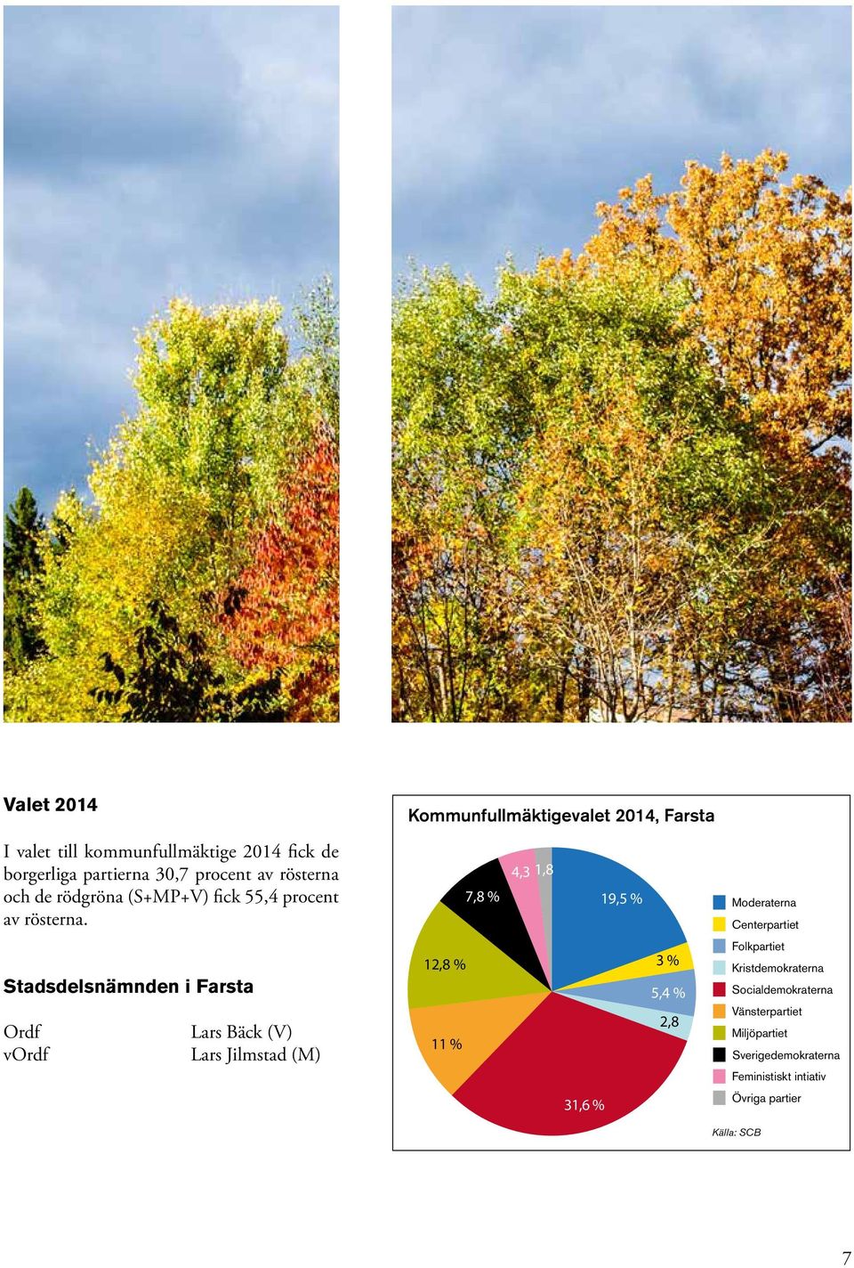 Stadsdelsnämnden i Farsta Ordf vordf Lars Bäck (V) Lars Jilmstad (M) Kommunfullmäktigevalet 214, Farsta 12,8 % 11 %