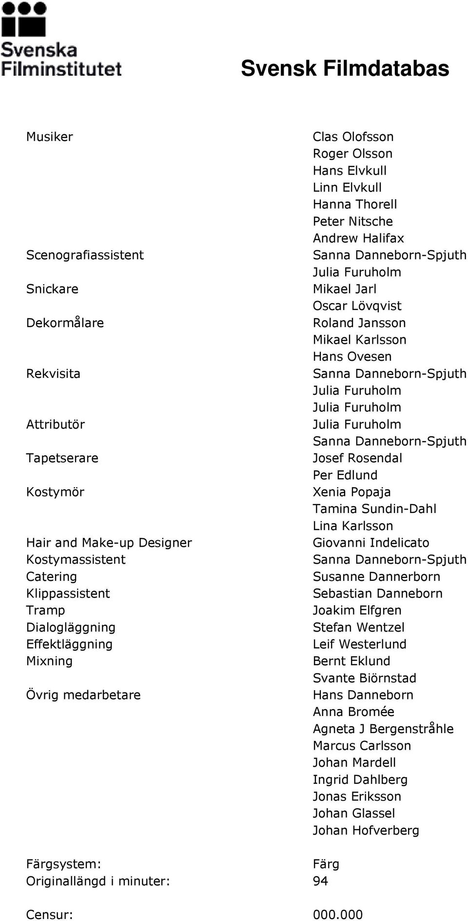 Karlsson Hans Ovesen Josef Rosendal Per Edlund Xenia Popaja Tamina Sundin-Dahl Lina Karlsson Giovanni Indelicato Susanne Dannerborn Joakim Elfgren Leif Westerlund Bernt Eklund Svante