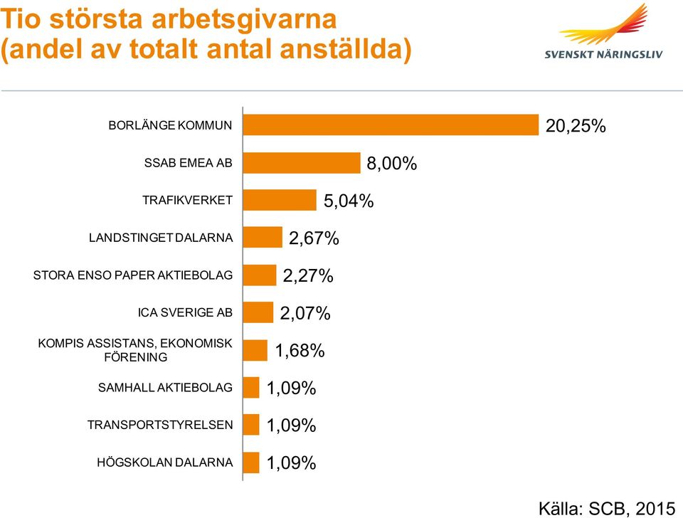 SVERIGE AB KOMPIS ASSISTANS, EKONOMISK FÖRENING SAMHALL AKTIEBOLAG