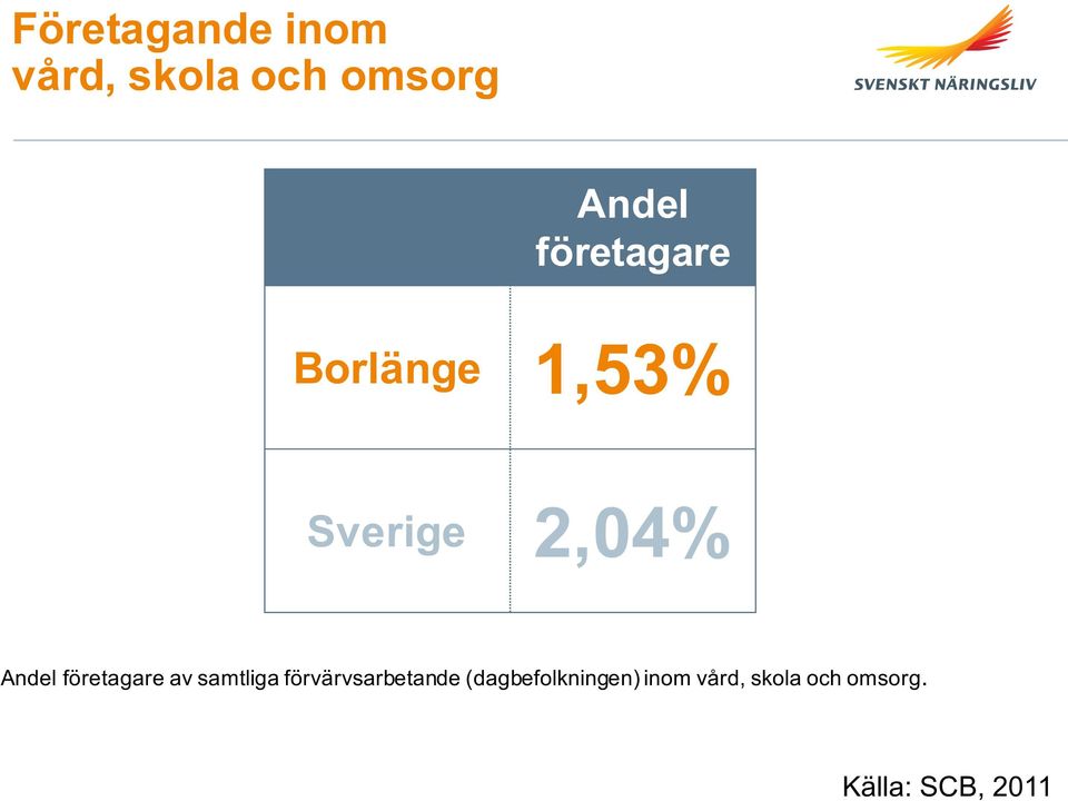 företagare av samtliga förvärvsarbetande