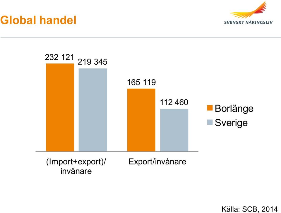 Sverige (Import+export)/