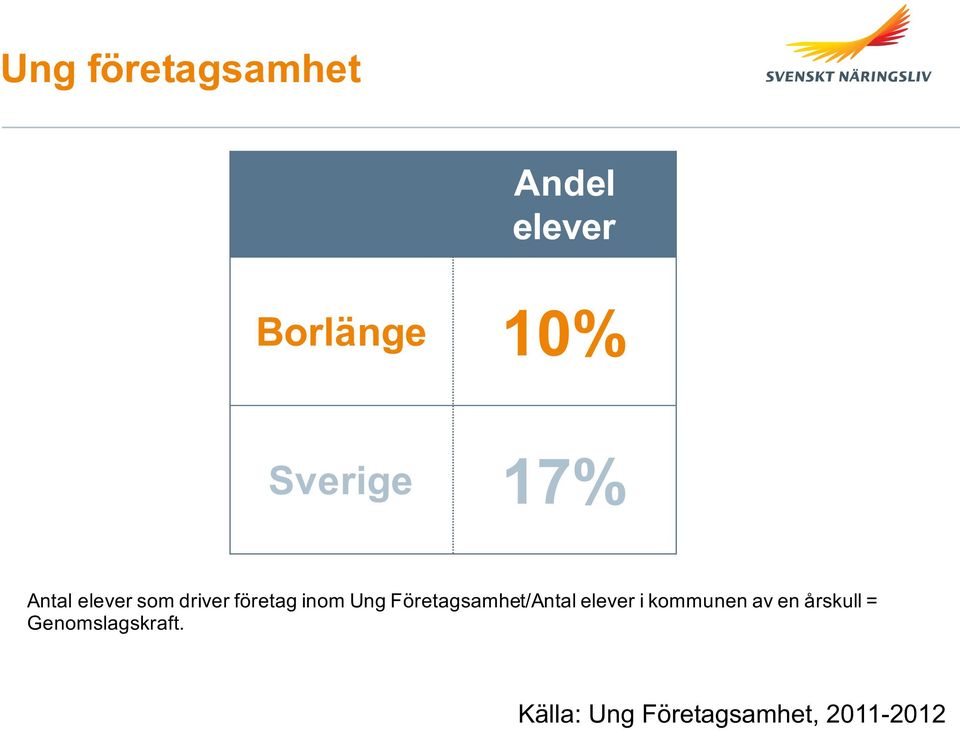 Ung Företagsamhet/Antal elever i kommunen av en