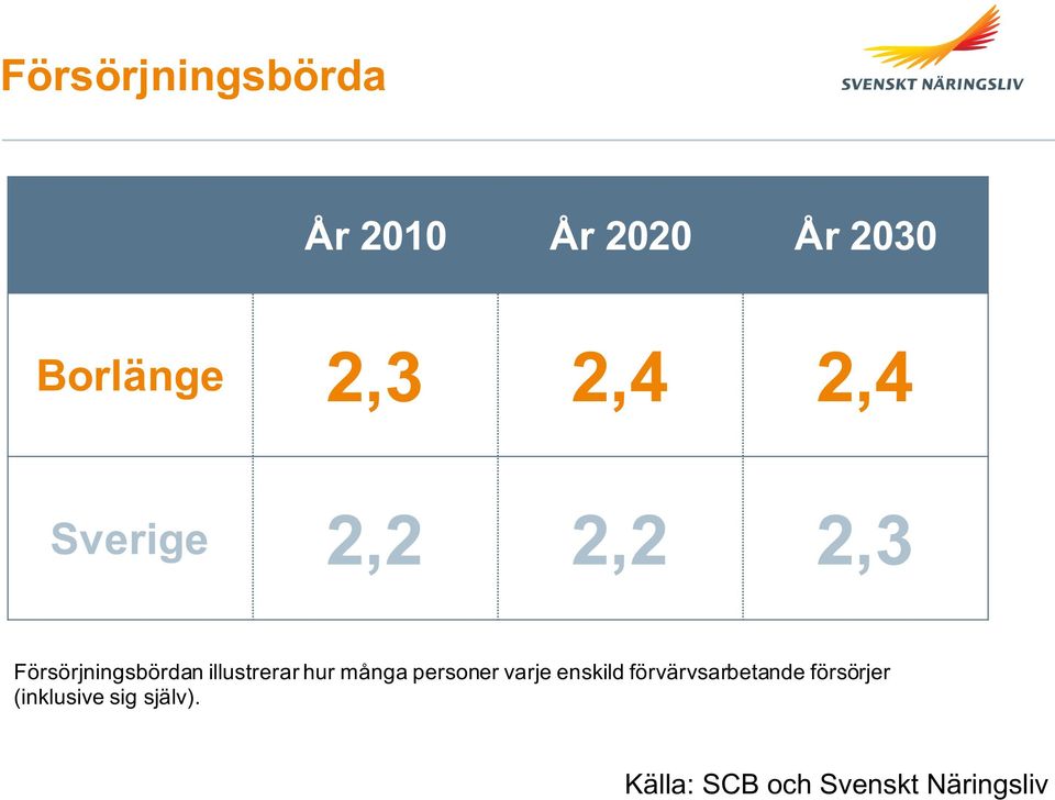 illustrerar hur många personer varje enskild