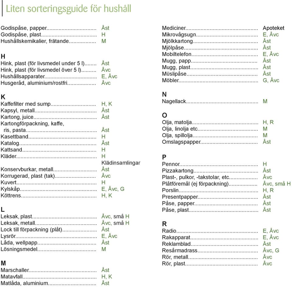 Kylskåp Köttrens L Leksak, plast Leksak, metall Lock till förpackning (plåt) Lysrör Låda, wellpapp Lösningsmedel arschaller atavfall atlåda, aluminium, K Klädinsamlingar, G, K, små, små, K ediciner