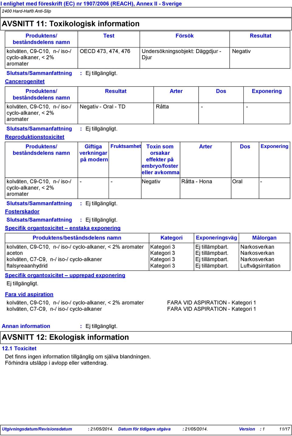 upprepad exponering Fara vid aspiration Test Försök Resultat Fruktsamhet Toxin som orsakar effekter på embryo/foster eller avkomma Arter Negativ Dos - - Negativ Råtta - Hona Oral - Kategori