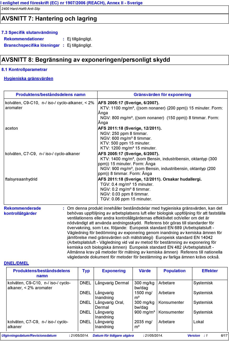 KTV 1100 mg/m³, ((som nonaner) (200 ppm)) 15 minuter. Form Ånga NGV 800 mg/m³, ((som nonaner) (150 ppm)) 8 timmar. Form Ånga aceton AFS 201118 (Sverige, 12/2011). NGV 250 ppm 8 timmar.