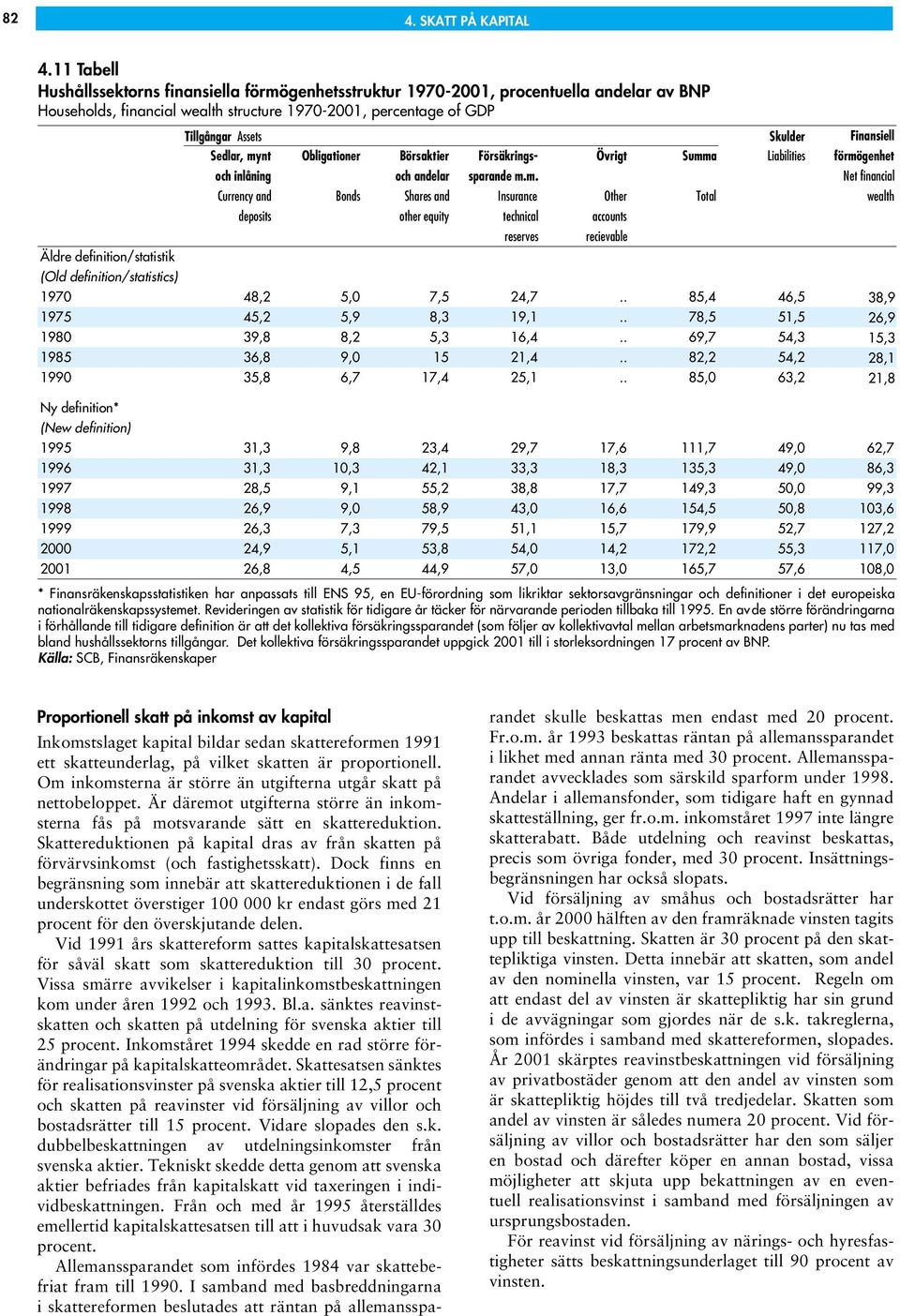 Finansiell Sedlar, my