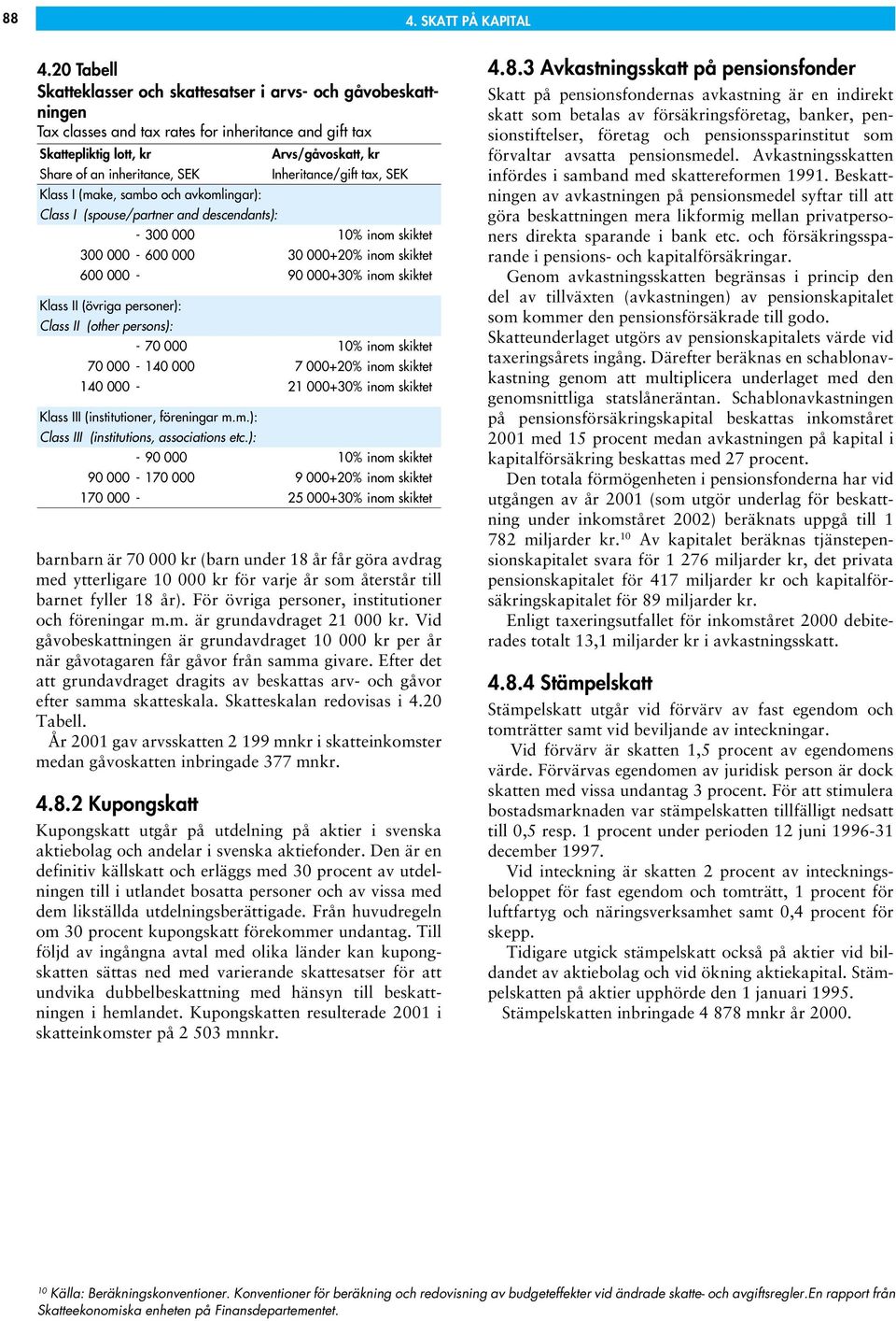 Inheritance/gift tax, SEK Klass I (make, sambo och avkomlingar): Class I (spouse/partner and descendants): - 300 000 10% inom skiktet 300 000-600 000 30 000+20% inom skiktet 600 000-90 000+30% inom