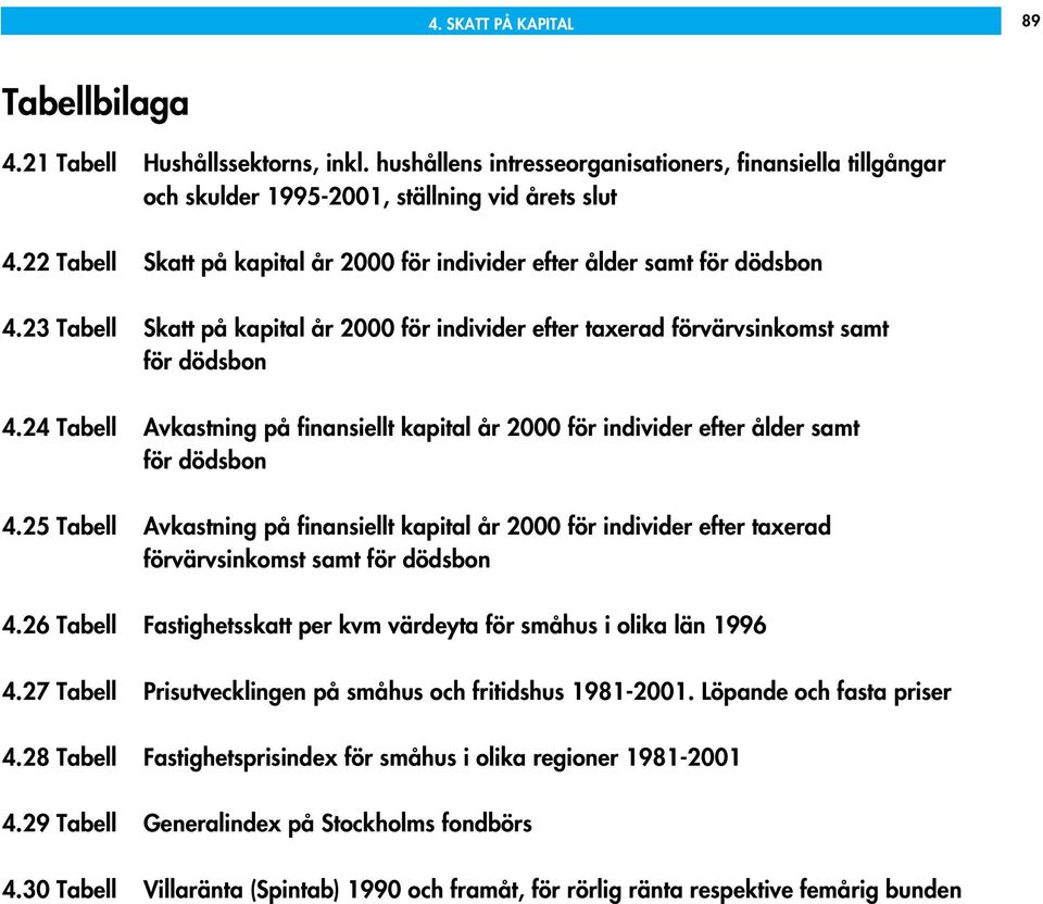 24 Tabell Avkastning på finansiellt kapital år 2000 för individer efter ålder samt för dödsbon 4.