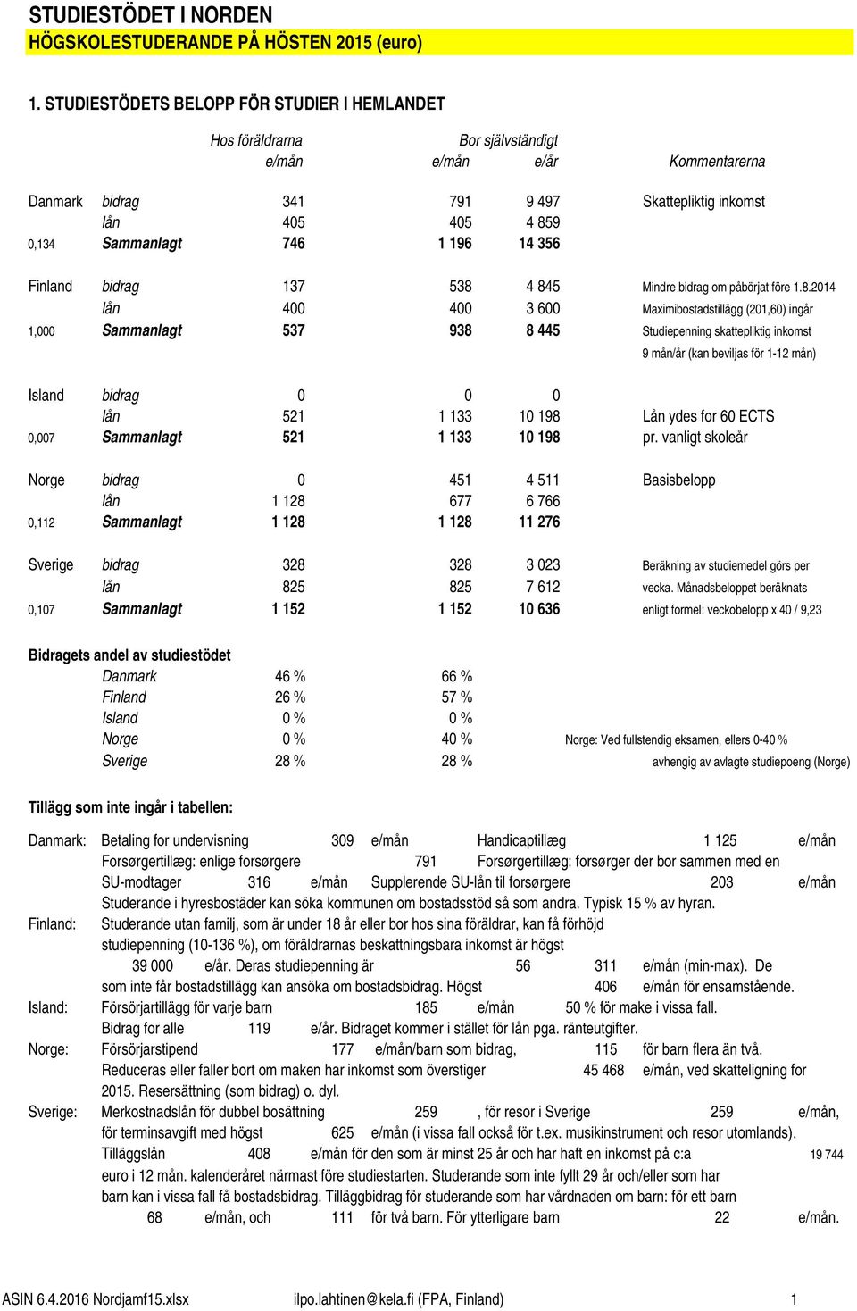 356 Finland bidrag 137 538 