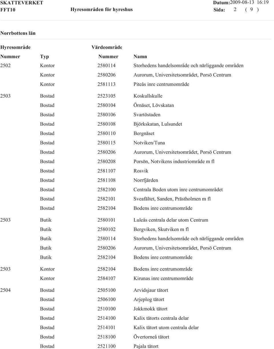 industriområde m fl 2581107 Rosvik 2581108 Norrfjärden 2582100 Centrala Boden utom inre centrumområdet 2582101 Sveafältet, Sanden, Prästholmen m fl 2582104 Bodens inre centrumområde 2503 2580101