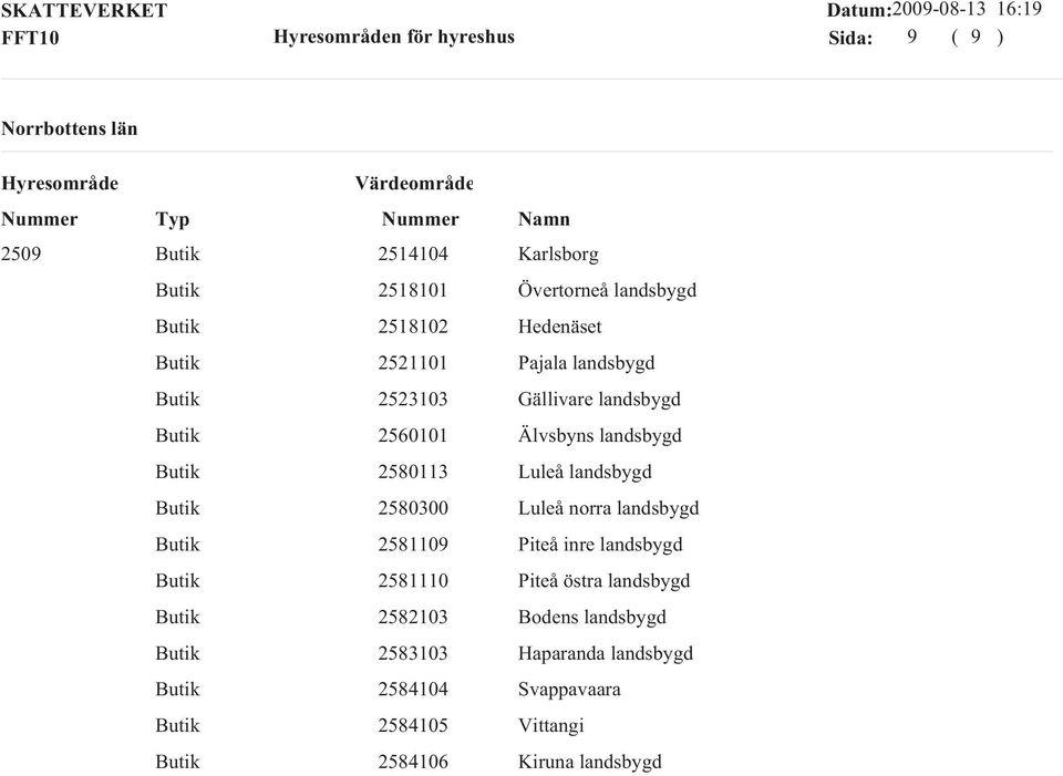 2580300 Luleå norra landsbygd 2581109 Piteå inre landsbygd 2581110 Piteå östra landsbygd 2582103