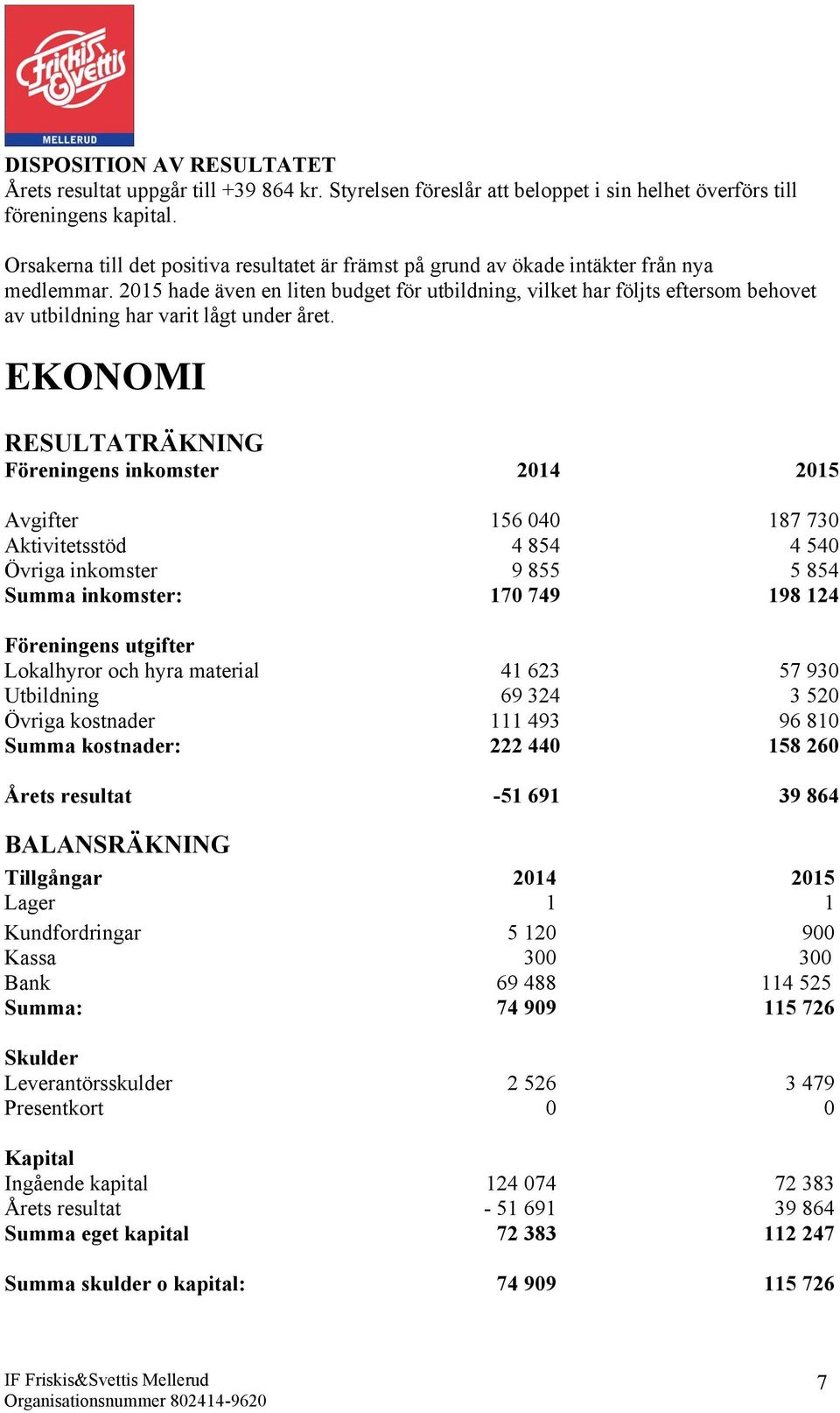 2015 hade även en liten budget för utbildning, vilket har följts eftersom behovet av utbildning har varit lågt under året.