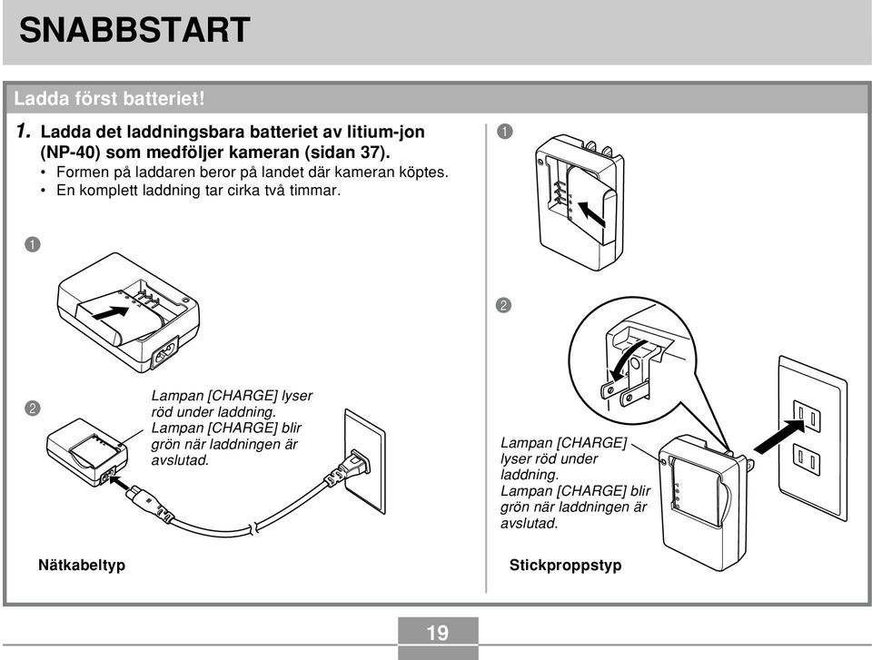 Formen på laddaren beror på landet där kameran köptes. En komplett laddning tar cirka två timmar.