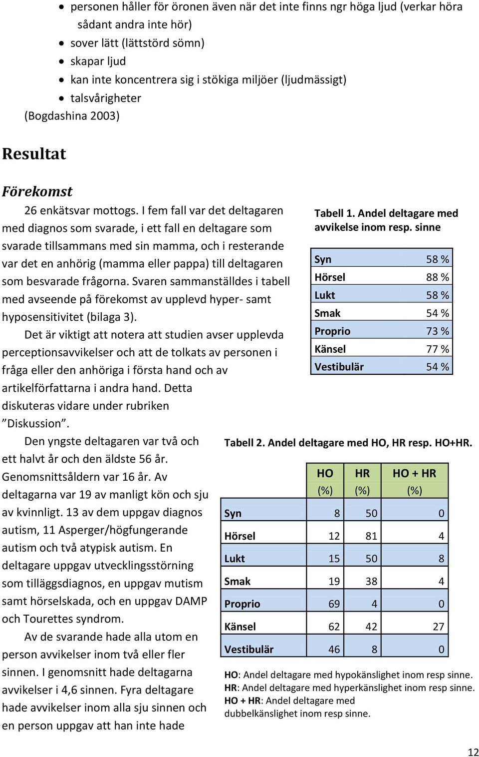 I fem fall var det deltagaren med diagnos som svarade, i ett fall en deltagare som svarade tillsammans med sin mamma, och i resterande var det en anhörig (mamma eller pappa) till deltagaren som