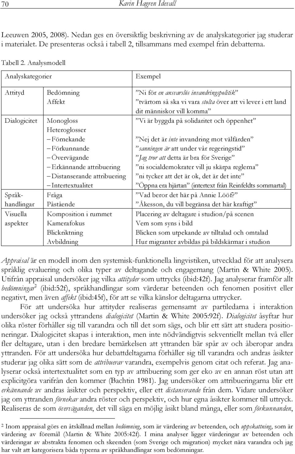 Analysmodell Analyskategorier Exempel Attityd Dialogicitet Språkhandlingar Visuella aspekter Bedömning Affekt Monogloss Heteroglosser Förnekande Förkunnande Övervägande Erkännande attribuering