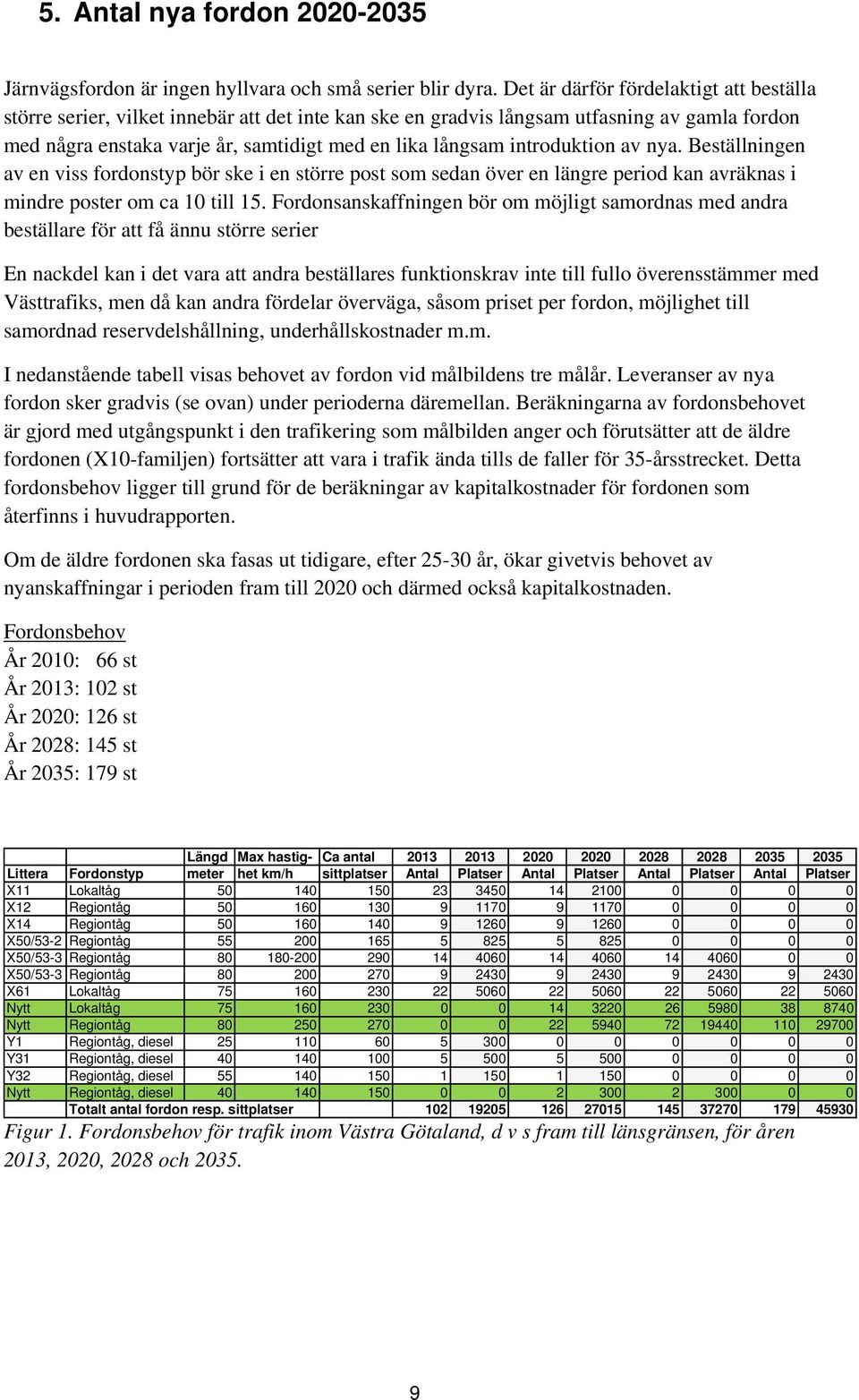 introduktion av nya. Beställningen av en viss fordonstyp bör ske i en större post som sedan över en längre period kan avräknas i mindre poster om ca 10 till 15.