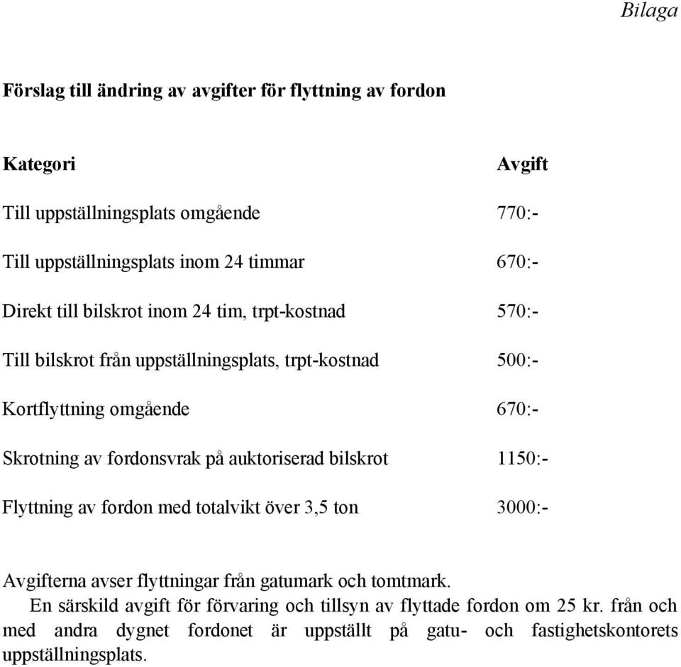 fordonsvrak på auktoriserad bilskrot 1150:- Flyttning av fordon med totalvikt över 3,5 ton 3000:- Avgifterna avser flyttningar från gatumark och tomtmark.