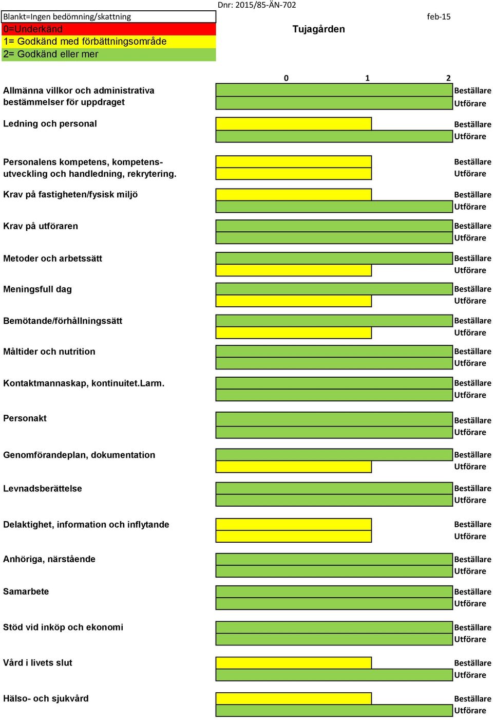 Krav på fastigheten/fysisk miljö Krav på utföraren Metoder och arbetssätt Meningsfull dag Bemötande/förhållningssätt Måltider och nutrition Kontaktmannaskap,