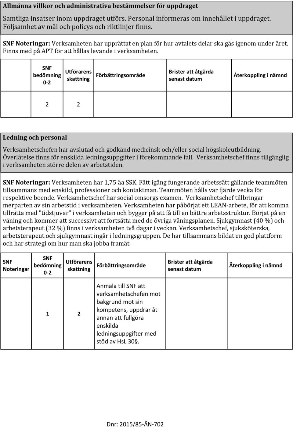 ns Ledning och personal Verksamhetschefen har avslutad och godkänd medicinsk och/eller social högskoleutbildning. Överlåtelse finns för enskilda ledningsuppgifter i förekommande fall.
