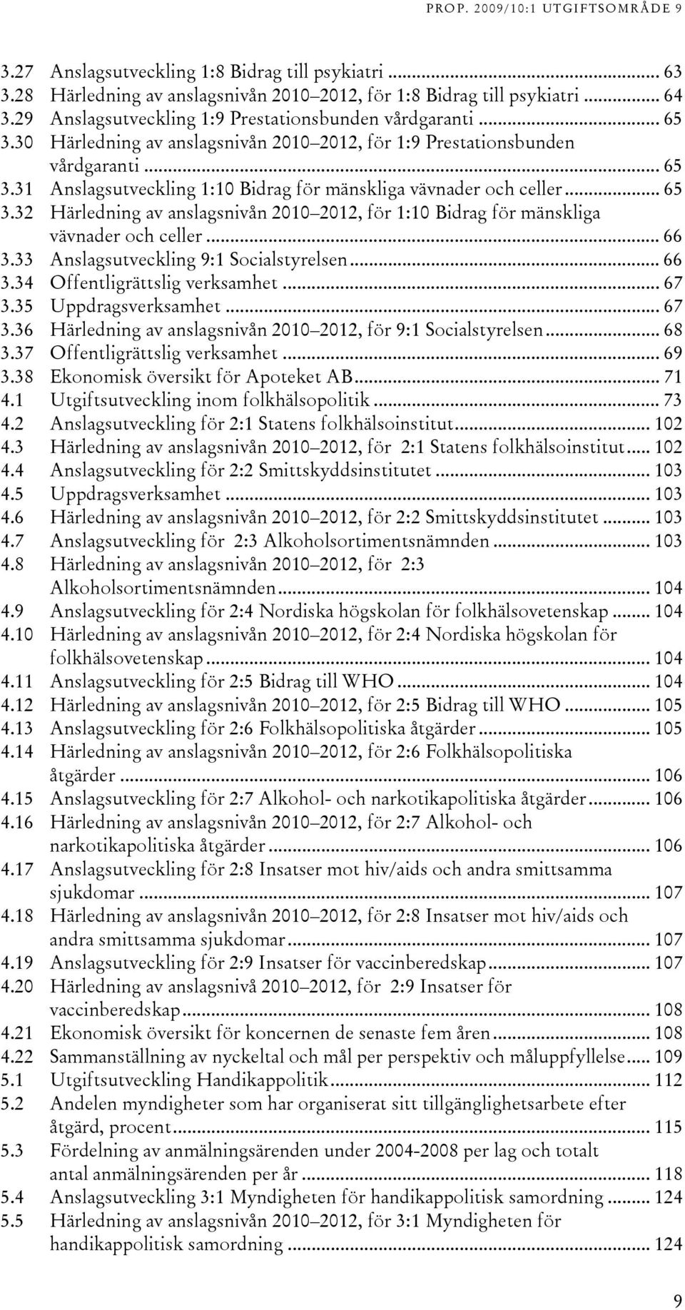 .. 66 3.33 Anslagsutveckling 9:1 Socialstyrelsen... 66 3.34 Offentligrättslig verksamhet... 67 3.35 Uppdragsverksamhet... 67 3.36 Härledning av anslagsnivån 2010 2012, för 9:1 Socialstyrelsen... 68 3.