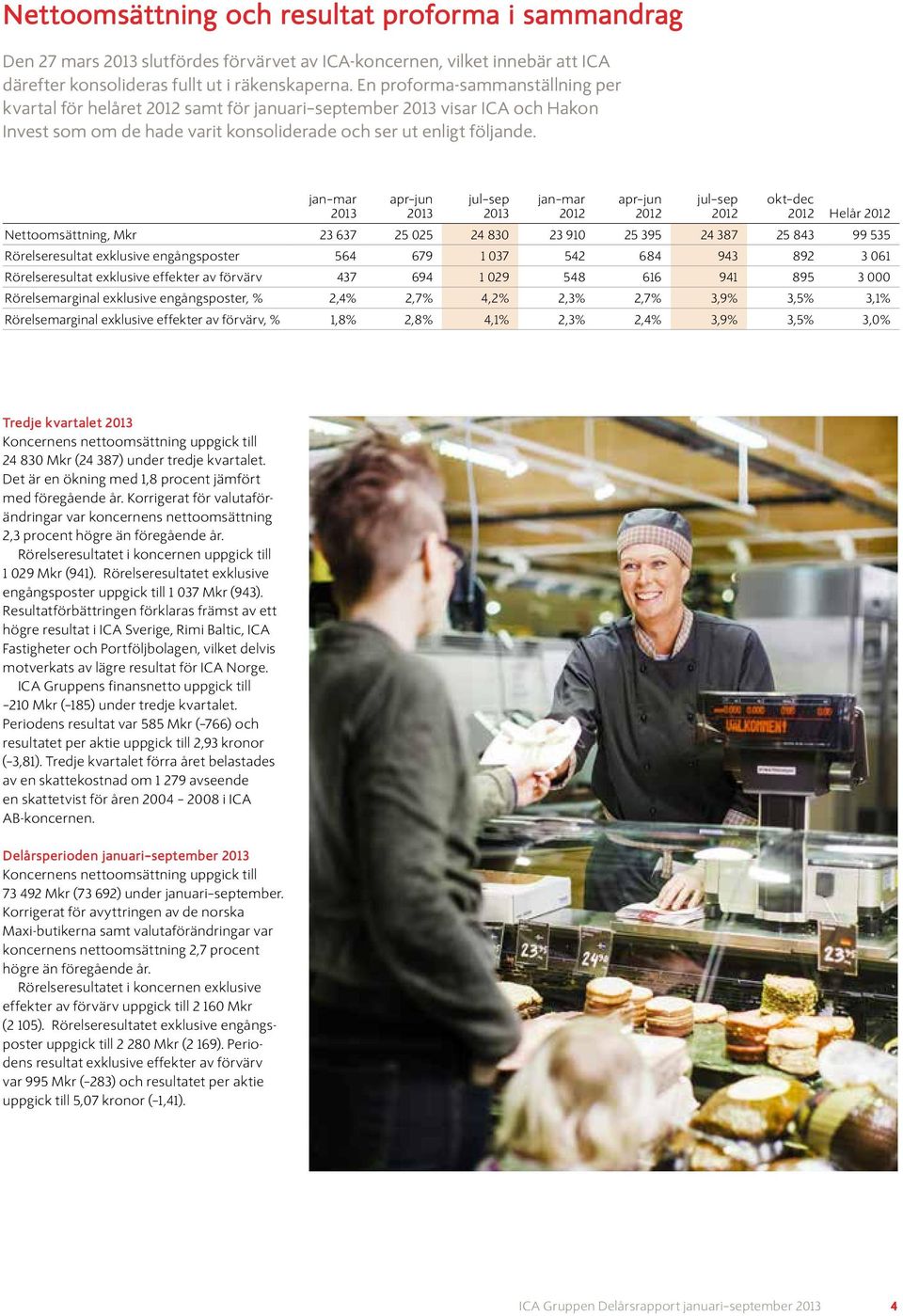 jan mar apr jun jan mar apr jun okt dec Helår Nettoomsättning, Mkr 23 637 25 025 24 830 23 910 25 395 24 387 25 843 99 535 Rörelseresultat exklusive engångsposter 564 679 1 037 542 684 943 892 3 061