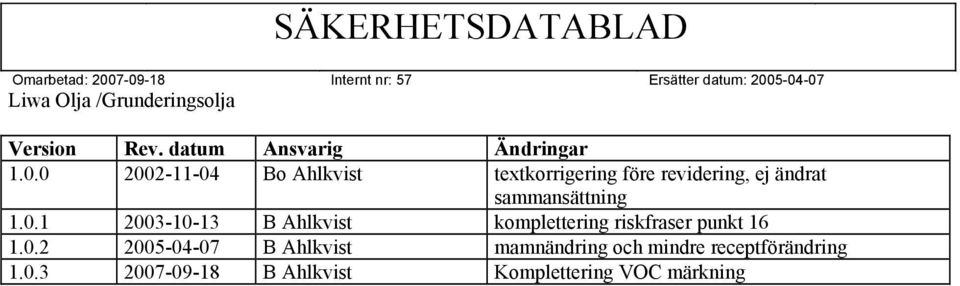 sammansättning 1.0.