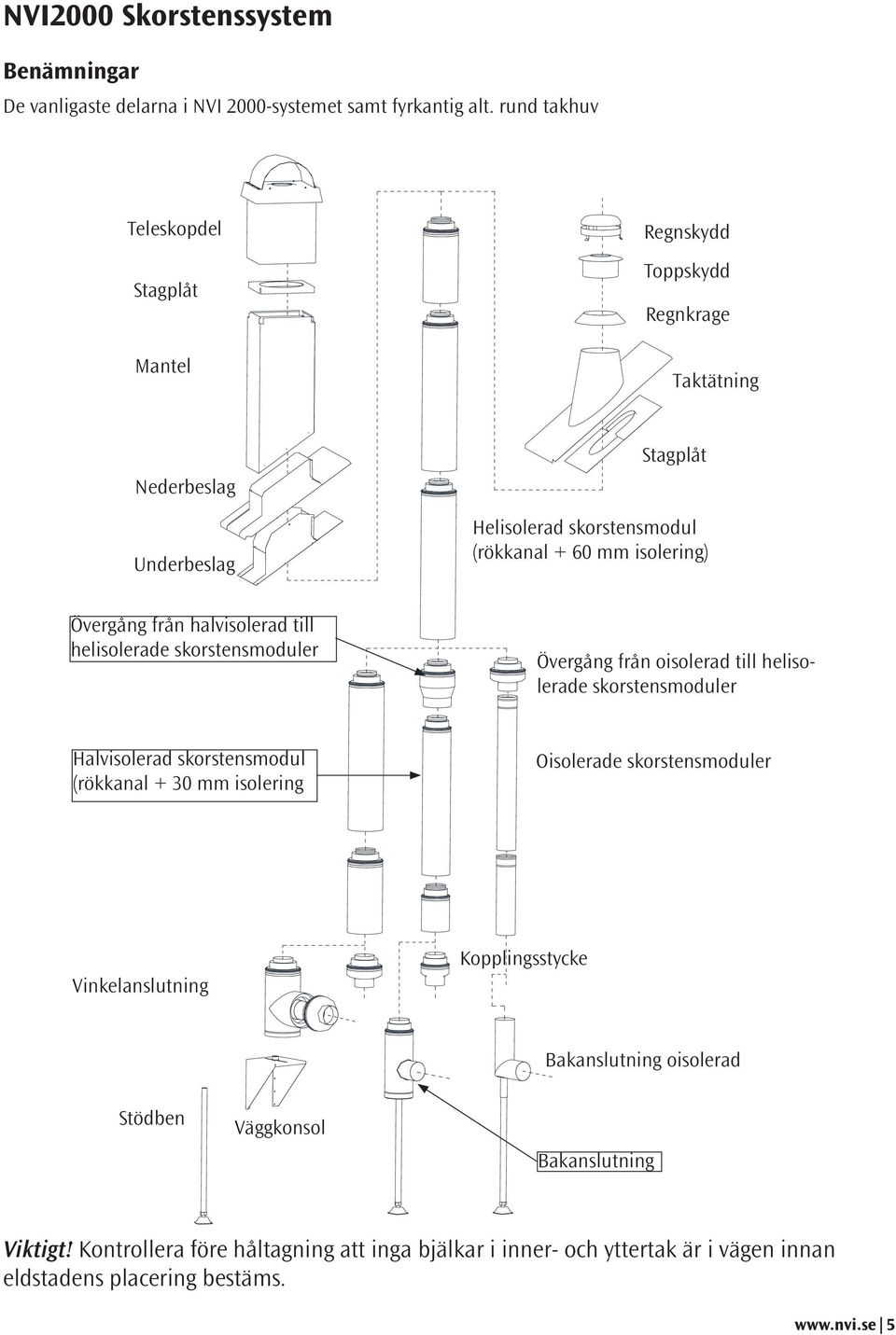 Övergång från halvisolerad till helisolerade skorstensmoduler Övergång från oisolerad till helisolerade skorstensmoduler Halvisolerad skorstensmodul (rökkanal + 30 mm