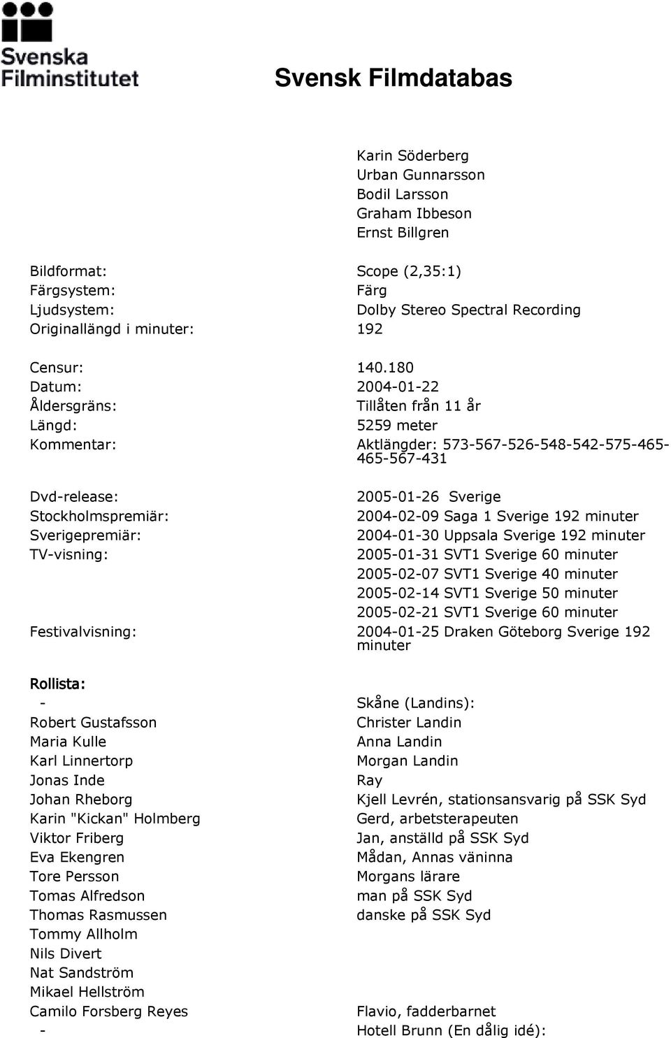 180 Datum: 2004-01-22 Åldersgräns: Tillåten från 11 år Längd: 5259 meter Aktlängder: 573-567-526-548-542-575-465-465-567-431 Dvd-release: Stockholmspremiär: Sverigepremiär: TV-visning: 2005-01-26