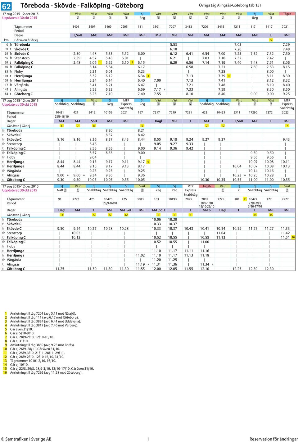 48 39 fr Skövde C 2.30 4.48 5.33 5.52 6.00 6.12 6.41 6.54 7.00 7.23 7.32 7.32 7.50 55 fr Stenstorp 2.39 4.57 5.43 6.01 6.21 7.03 7.10 7.32 7.42 69 t Falköping C 2.48 5.06 1 5.52 6.10 2 6.15 6.29 6.