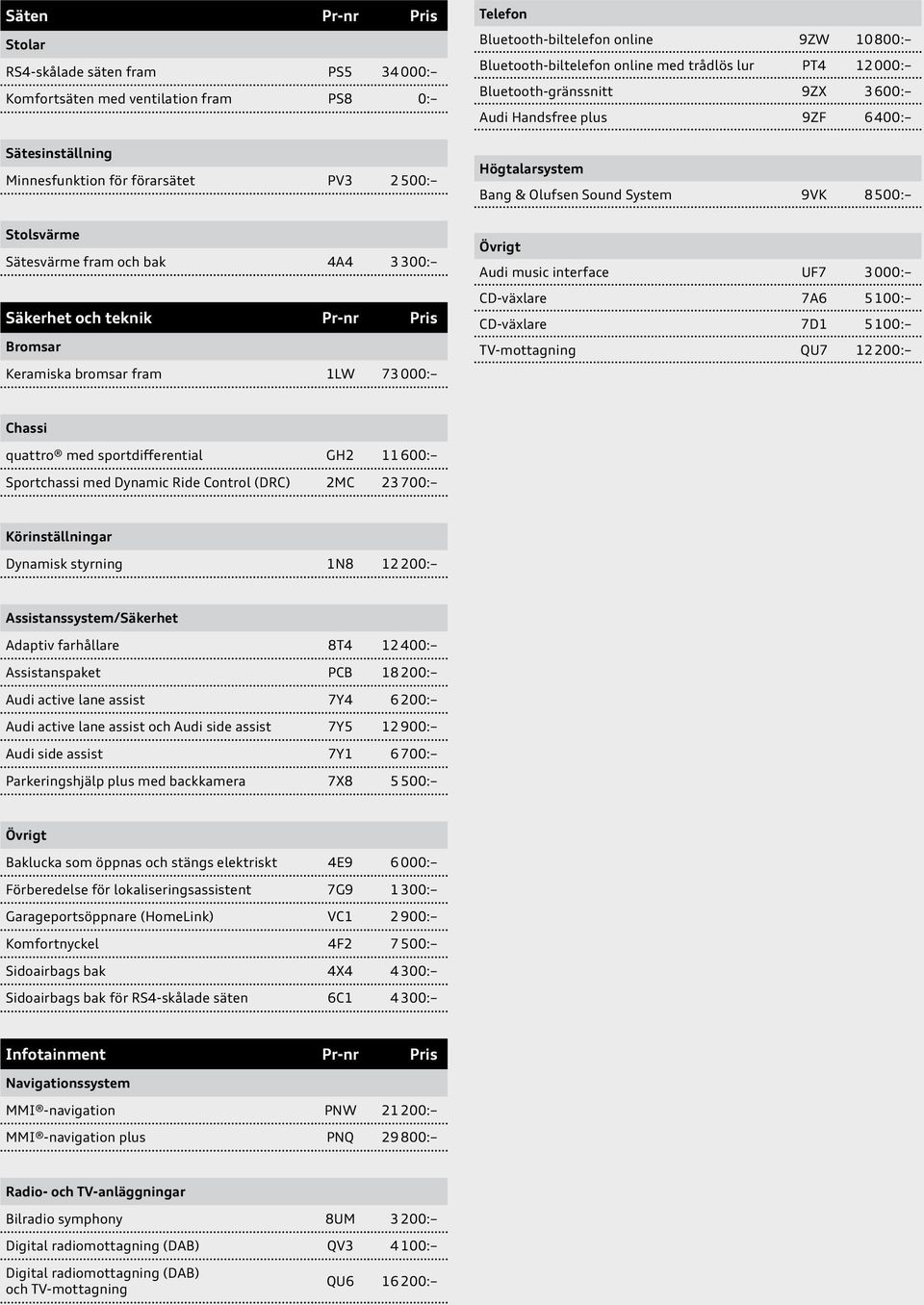 Sätesvärme fram och bak 4A4 3 300: Säkerhet och teknik Pr-nr Pris Bromsar Keramiska bromsar fram 1LW 73 000: Övrigt Audi music interface UF7 3 000: CD-växlare 7A6 5 100: CD-växlare 7D1 5 100: