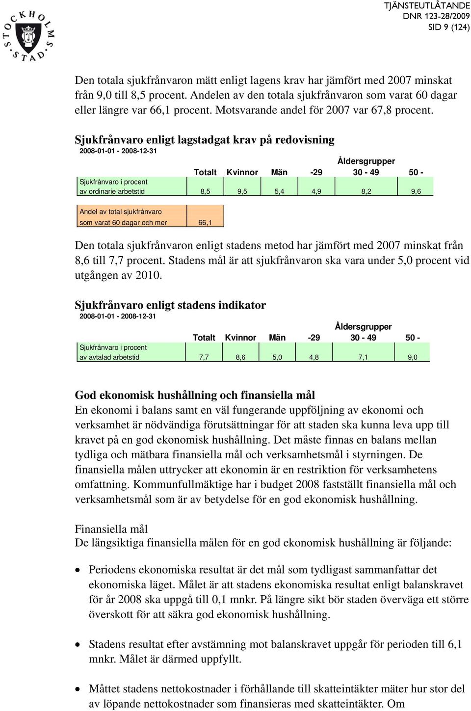 Sjukfrånvaro enligt lagstadgat krav på redovisning 2008-01-01-2008-12-31 Åldersgrupper Totalt Kvinnor Män -29 30-49 50 - Sjukfrånvaro i procent av ordinarie arbetstid 8,5 9,5 5,4 4,9 8,2 9,6 Andel av